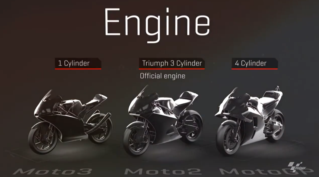 除了Moto2的Triumph三缸引擎為市售產品之外，其餘的引擎皆為Prototype工廠賽車引擎